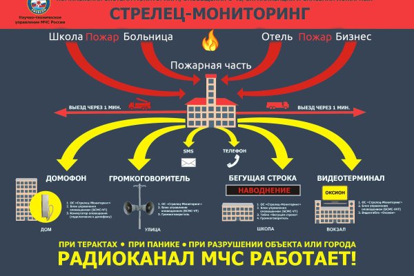 Правильная ссылка на blacksprut torbazah