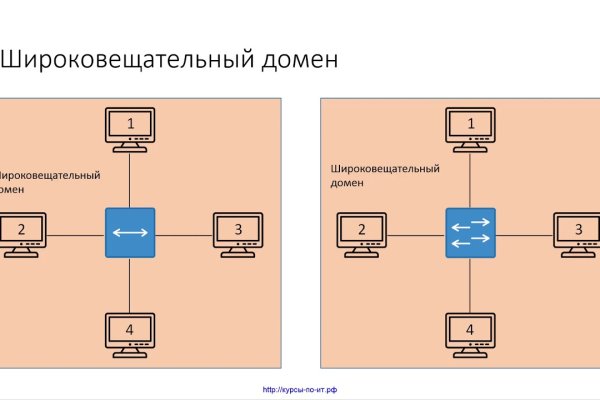 Официальная ссылка на blacksprut blacksprut wiki