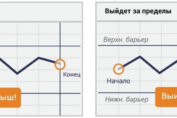 Black sprut com официальный сайт